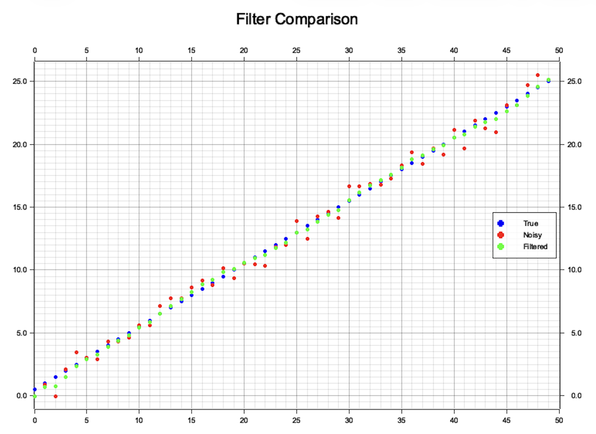 Filter comparison 1