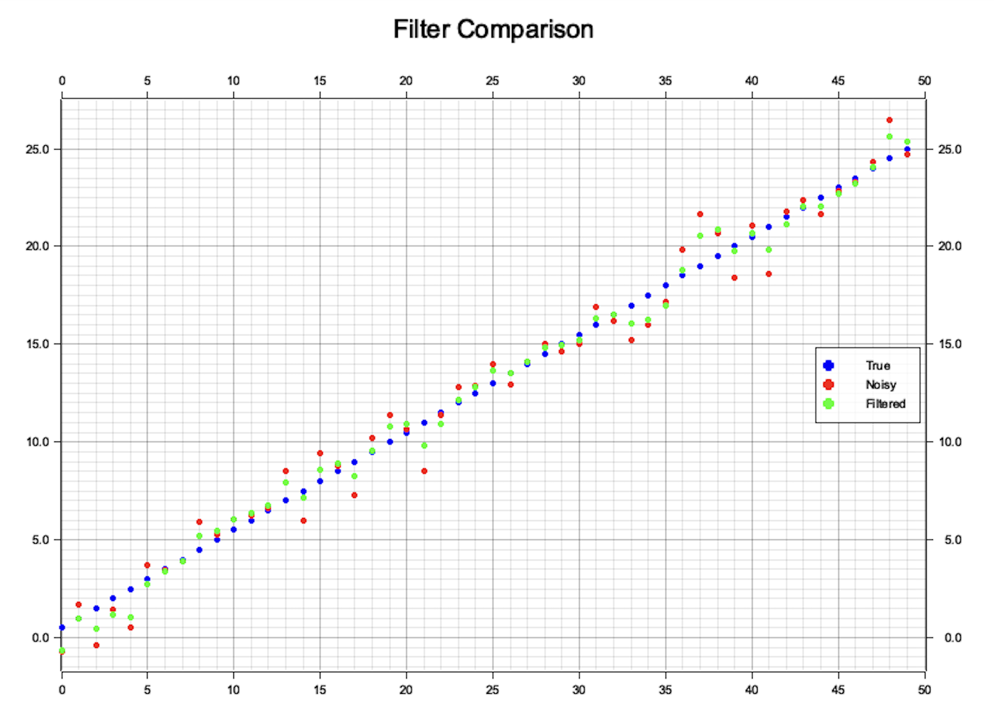 Filter comparison 2